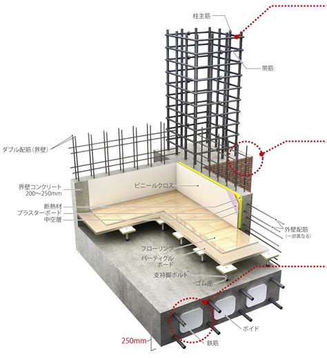 基礎部分